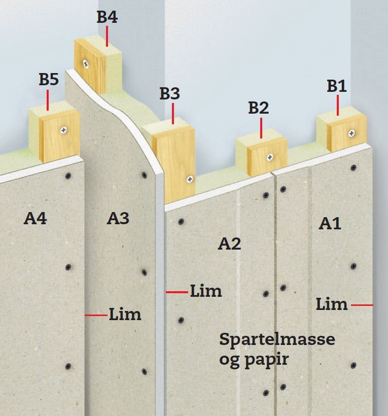 Varmvægsplader: Tegning Varmvægsplader: Tegning